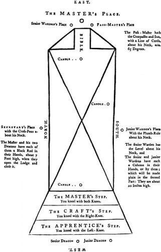 Plano da Loja dos Antigos (1760)